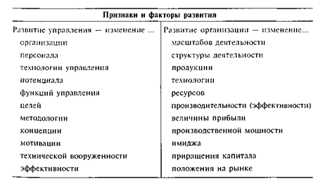 Признаки и факторы развития