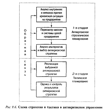 Схема стратегия и тактика в антикризисном управлении