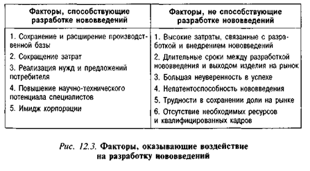 Факторы, оказывающие воздействие на разработку нововведений