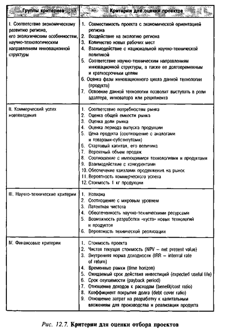 Критерии для оценки отбора проектов