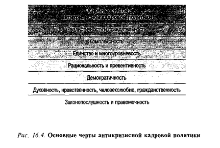 Основные черты антикризисной кадровой политики