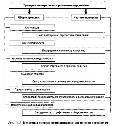 Целостная система антикризисного управления персоналом