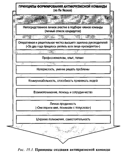 Принципы создания антикризисной команды