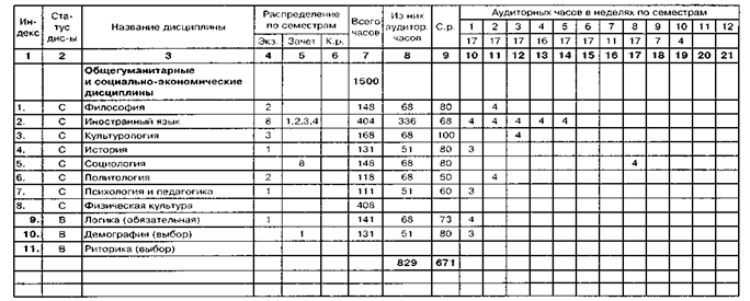 Антикризисное управление - УЧЕБНЫЙ ПЛАН