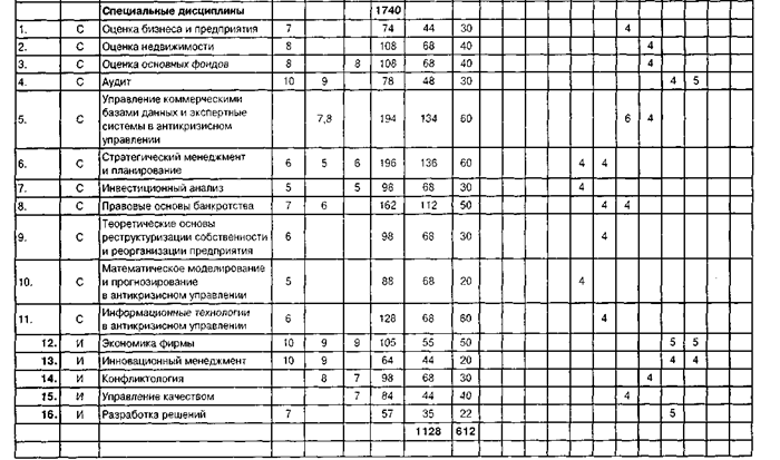 Антикризисное управление - УЧЕБНЫЙ ПЛАН