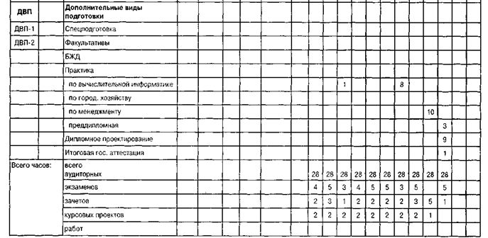 Антикризисное управление - УЧЕБНЫЙ ПЛАН