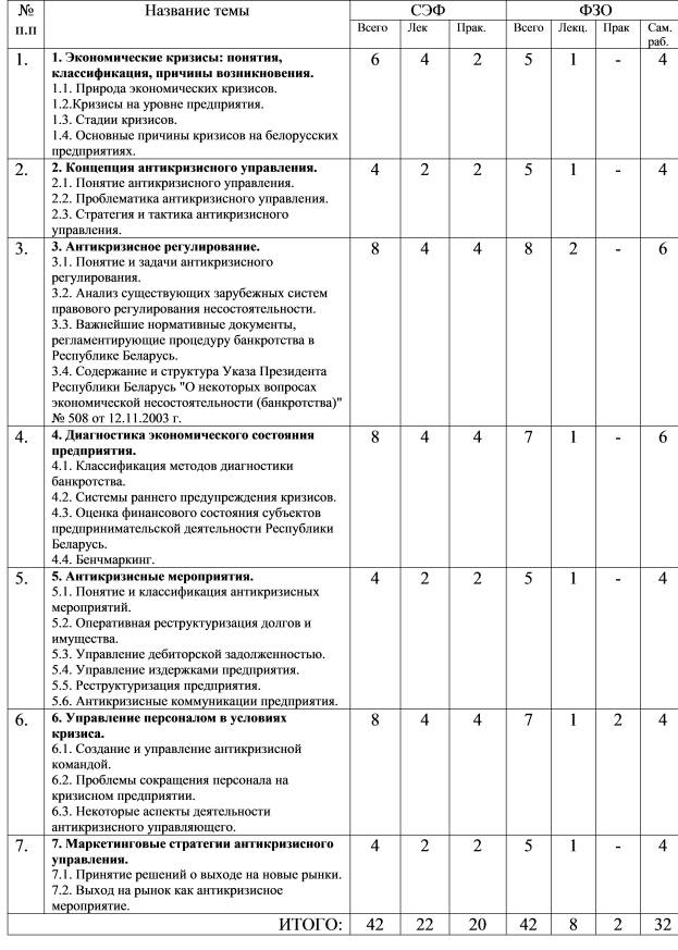 УЧЕБНО-МЕТОДИЧЕСКИЙ ПЛАН КУРСА