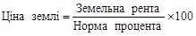форма позичкового процента