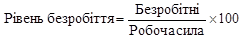 Рівень безробіття вимірюється