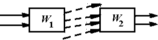 б)