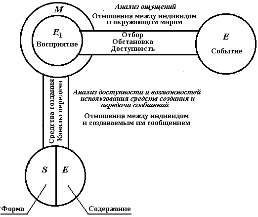 Рис. 13