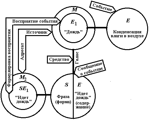 Рис. 14