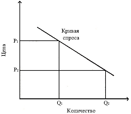 Ценовая конкуренция