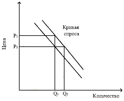 Неценовая конкуренция