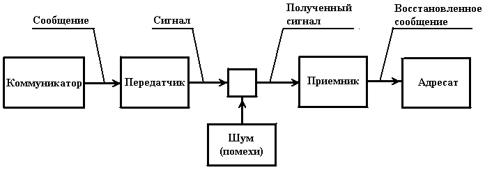 Рис. 15