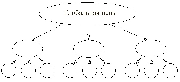 Системный подход