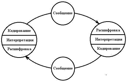 Рис. 16
