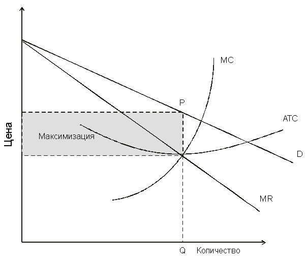 Максимизация прибыли при тайном сговоре