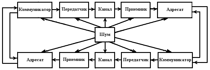Рис. 17