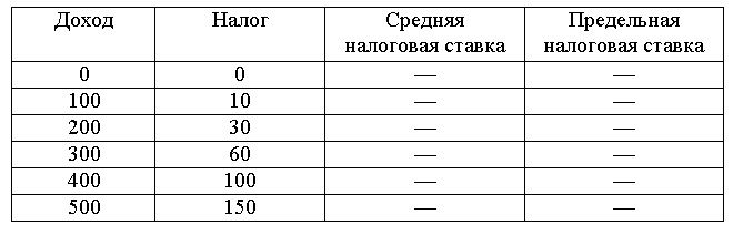 изменения в налоговой системе