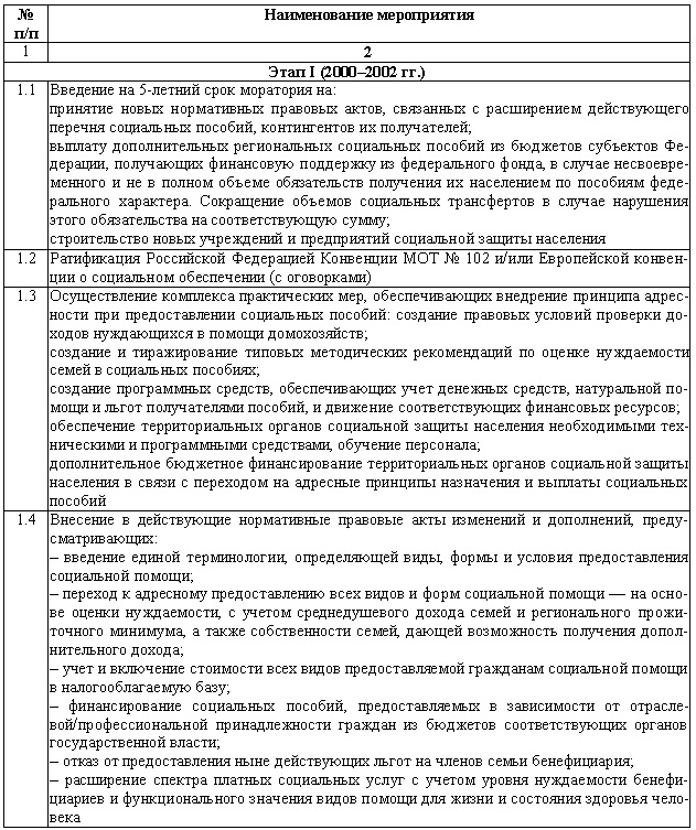 Основные мероприятия программы реформы системы социальной защиты населения в Российской Федерации