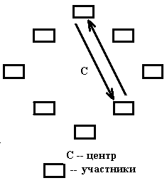 б)