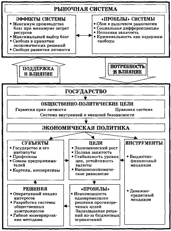 Система целей общества