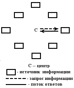 г)
