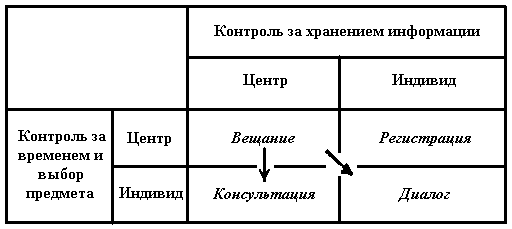 Рис. 21