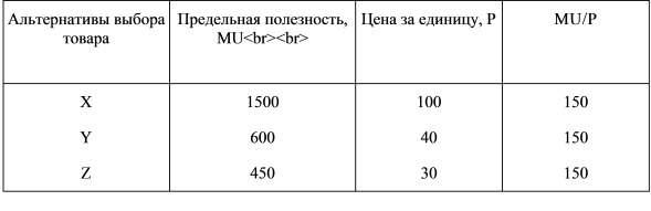 Потребительское равновесие