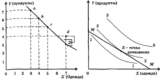Варианты и наборы безразличия. Карта безразличия