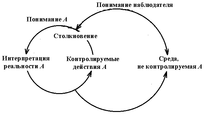 Рис. 24