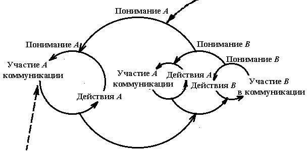 Рис. 26