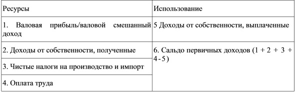 Сектор «Остальной мир»