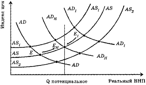 анализ общего экономического развития