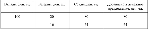 количество денег в обращении 