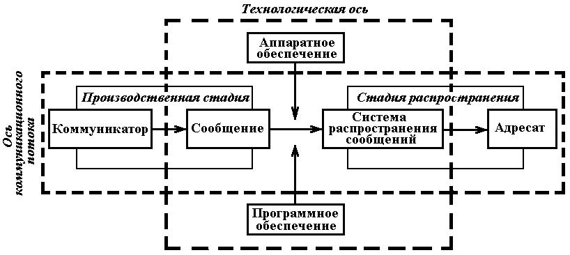 Рис. 30