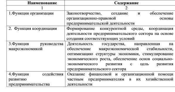 Функции государственного регулирования предпринимательства