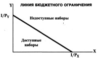 Доступность и недоступность товаров