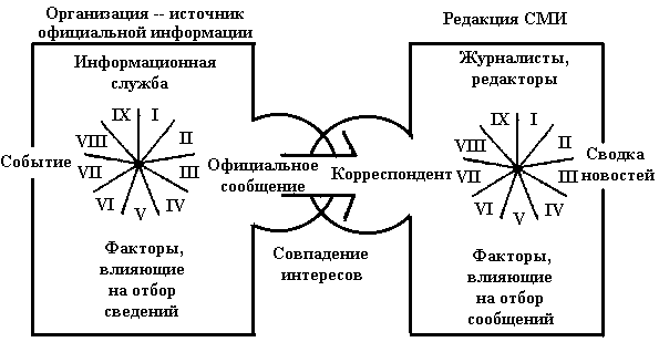 Рис. 40