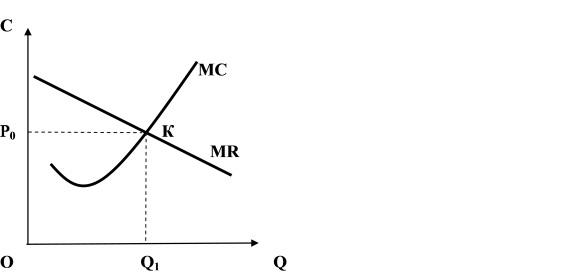 Максимизация прибыли в условиях несовершенной конкуренции