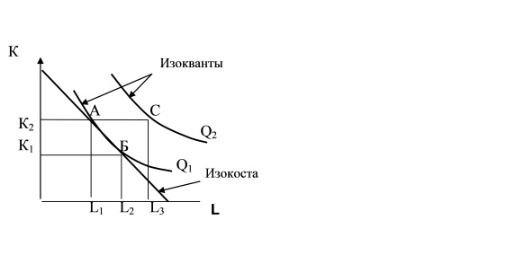 Карта изоквант