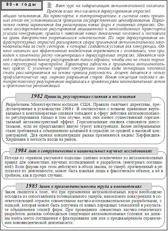 Основные этапы эволюции антитрестовской политики США