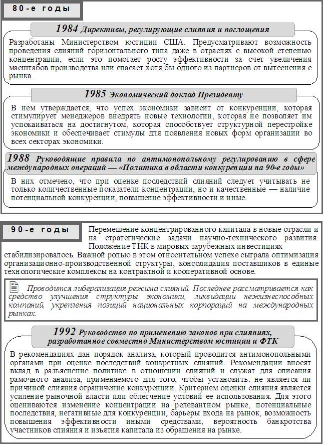 Основные этапы эволюции антитрестовской политики США