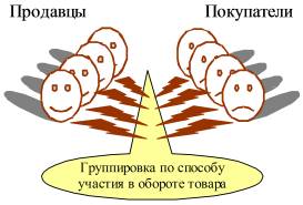 Определение состава продавцов и покупателей