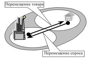 Географические границы товарного рынка