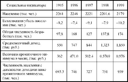 Показатели развития Приморского края