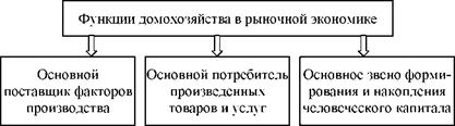 именно в семье осуществляется формирование основных потребностей индивида и его интересов.