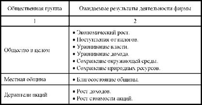 Цели деятельности фирмы