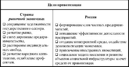Таблица 1